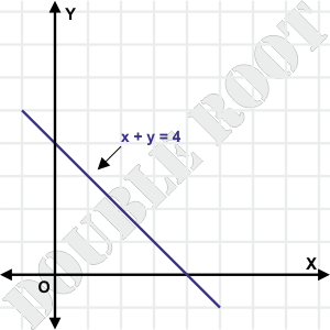 Coordinate Geometry Basics - Locus: Equation (Part 1)
