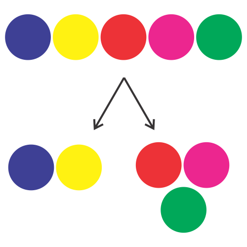 Division into Groups: Part 2 - DoubleRoot.in