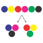 Division into Groups: Part 2 - DoubleRoot.in