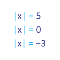 modulus equation
