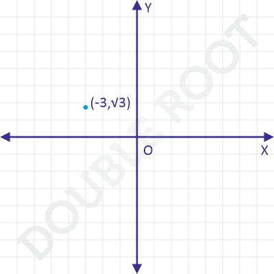 Cartesian Coordinates