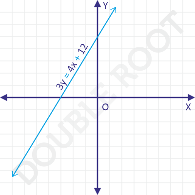 Slope of a Line