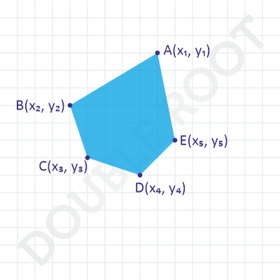 Area of a Polygon