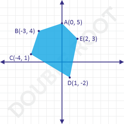 Area of a Polygon