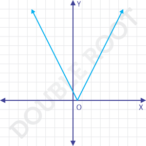 modulus graph