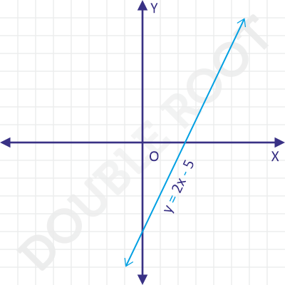 Equation of a Line Slope Form