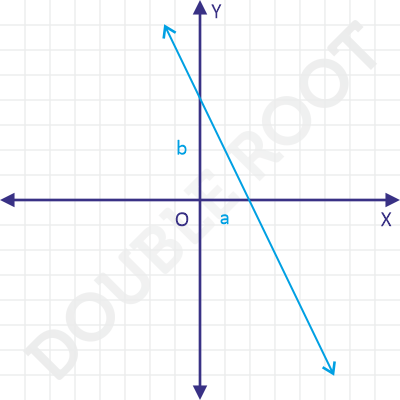 straight line intercept form