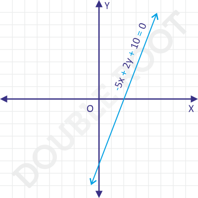 straight line intercept form