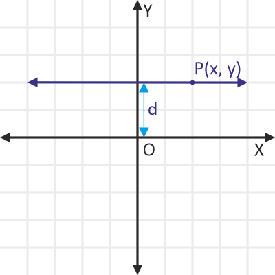 line parallel to x axis