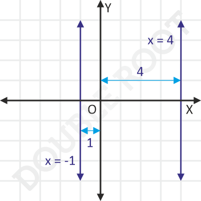 lines parallel to y axis