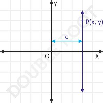 line parallel to y axis