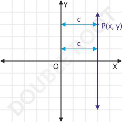 line parallel to y axis