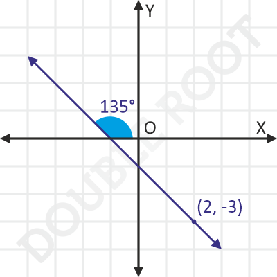 straight line point slope form