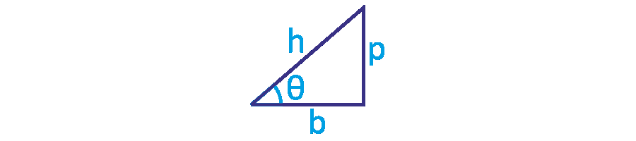 Trigonometric Ratios Cheat Sheet